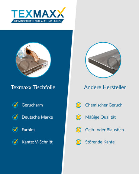 Tischfolie transparent 2mm mit abgeschrägter Kante